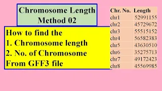 GFF file to find Chromosome length, Genome size and Number of Chromosomes