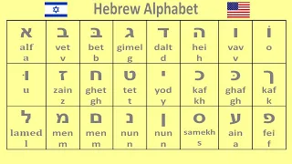 hebrew alphabet pronunciation - learn hebrew
