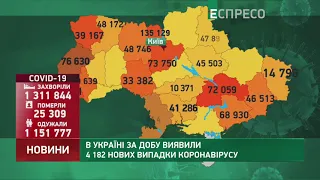 Коронавірус в Україні: статистика за 23 лютого