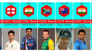 Most Runs in Test Cricket (1970-2021) |Top 25 Best Batsmen in Test Cricket!
