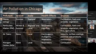 Environment Committee Meeting 3/19/24: Regional Air Quality and Municipal Influence