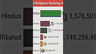 Muslim vs Hindu vs Sikh Vs Christian #shorts #comparison #hindu #muslim #sikh #christian #ytshorts
