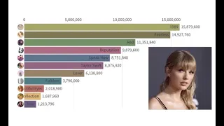 Taylor Swift - Album Sales [2020]