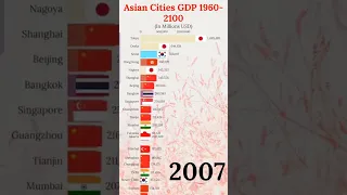 Richest Asian Cities by GDP 2100