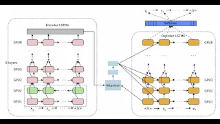 Transformer architecture - Boris Burkov