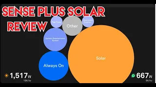 Sense Plus Solar Review