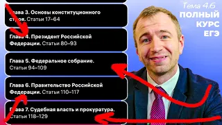 4.6 Полномочия органов государственной власти. ЕГЭ 2024 с нуля.