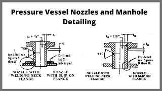 Pressure Vessel Fabrication | Nozzles and Manhole Detailing in Hindi | Part-8A | Let'sFab