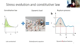 TECTONIC FEAR Seminar by Chiara Cornelio