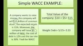 how to calculate WACC (simple example) Weighted Average Cost of Capital  .mp4