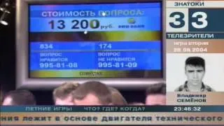 2004 05 28 Что? Где? Когда? Архив