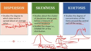 #42, Comparison : Dispersion, Skewness & Kurtosis