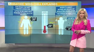 Wind Chill explained: Arctic blast decreases 'feels like temperature'