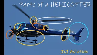 Parts of a Helicopter in less than 2 minutes | Aviation Notes |