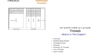 PPT On Threads In Operating System