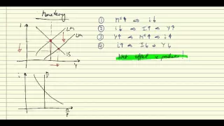 IS-LM: Fiscal & monetary policy