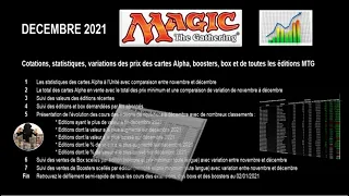 Quotes, prices, stats of Alpha cards, boosters, sealed boxes and MTG 12/2021 editions