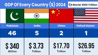 GDP of famous countries 2024 💰 | World's Biggest Economies #dollar #usd #india  #economy