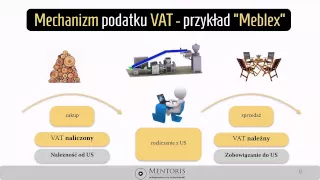 3. Zasady rozliczania podatku VAT , należność a zobowiązanie z tytułu VAT