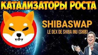 Катализаторы Роста Цены Shiba Inu - Сжигание SHIB Означает $1