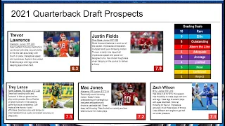 2021 NFL Draft: In-Depth Analysis on the Top 5 QBs