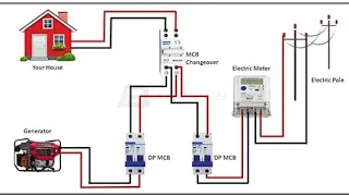 single Phase electricity || Single Phase Energy meter Connection Diagram MCB Connection Diagram