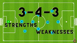 3-4-3 Formation | STRENGTHS and WEAKNESSES | Soccer Tactics