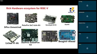 RISC-V Open Hours October 11, 2023