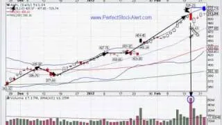 Stock Alert Video 02-22-2012