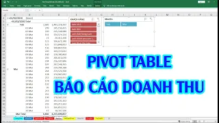 Hướng dẫn sử dụng Pivot Table Excel để tạo Báo cáo doanh thu