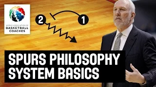 Spurs Philosophy System Basics - Gregg Popovich - Basketball Fundamentals