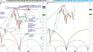 REPLAY - US Stock Market - S&P 500 SPX | Cycle and Chart Analysis | Price Projections & Timing