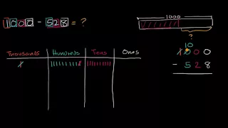 Understanding place value when subtracting