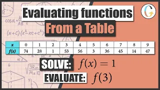 How to Evaluate Functions Using a Table: Evaluate f(3) and Solve f(x) = 1