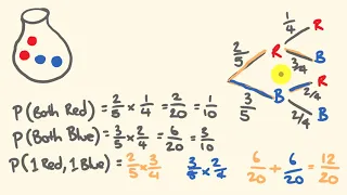 Compound Probability of multiple events