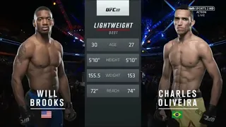 Will Brooks vs Charles Oliveira