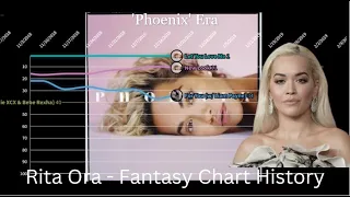 Rita Ora - Fantasy Chart History