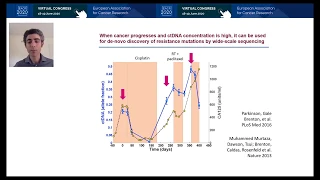 "Circulating tumour DNA: An increasingly powerful diagnostic tool for oncology" - Nitzan Rosenfeld