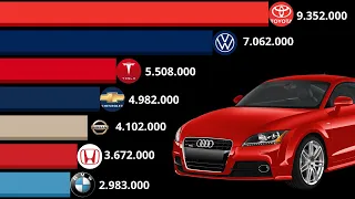 Las MARCAS de AUTOS más VENDIDAS de la HISTORIA | 2005-2024