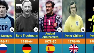 Top 25 Greatest Goalkeepers of All Time / The Greatest Goalkeepers Soccer in History