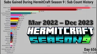 Subs Gained During Hermitcraft Season 9 | Subscriber Count History (656 Days)