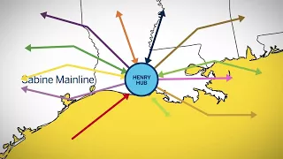 Understanding Henry Hub