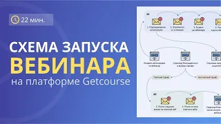 Как проводить ВЕБИНАРЫ – схема вебинарной воронки | GETPROFF