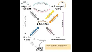 L-functions