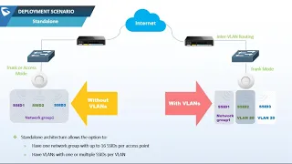 Grandstream Networking Solutions