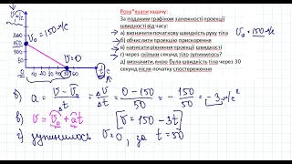 Ф9 Розв задач Рівноприскорений рух