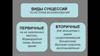 Биология. 9 класс. Развитие и смена биогеоценоза. Людмила Ивановна. Profi-Teacher.ru