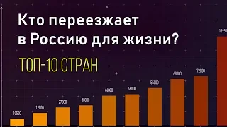 Откуда едут мигранты в Россию? Топ-10 стран, из которых идет переселение в Россию на ПМЖ