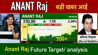 Anant Raj Share Latest News | Anant raj share target | Anant raj share analysis