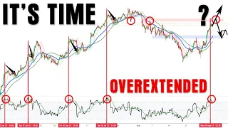 Market Gets Frothy & Hits Key Resistance Into PCE